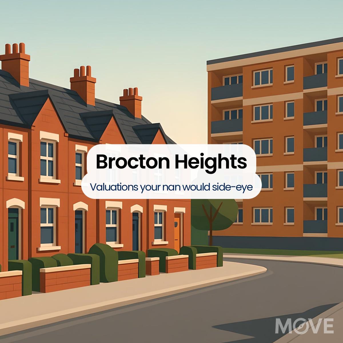 Brocton Heights, ST17, Stafford