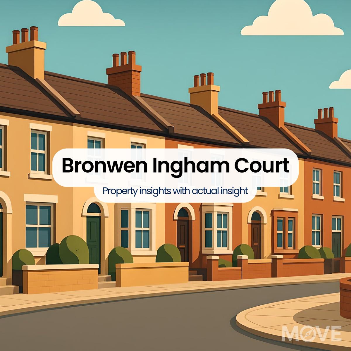 Bronwen Ingham Court, DY10, Kidderminster