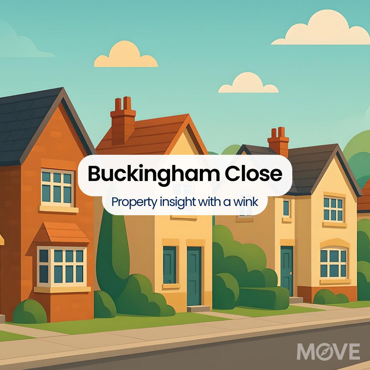 Buckingham Close, DE13, Burton-on-trent
