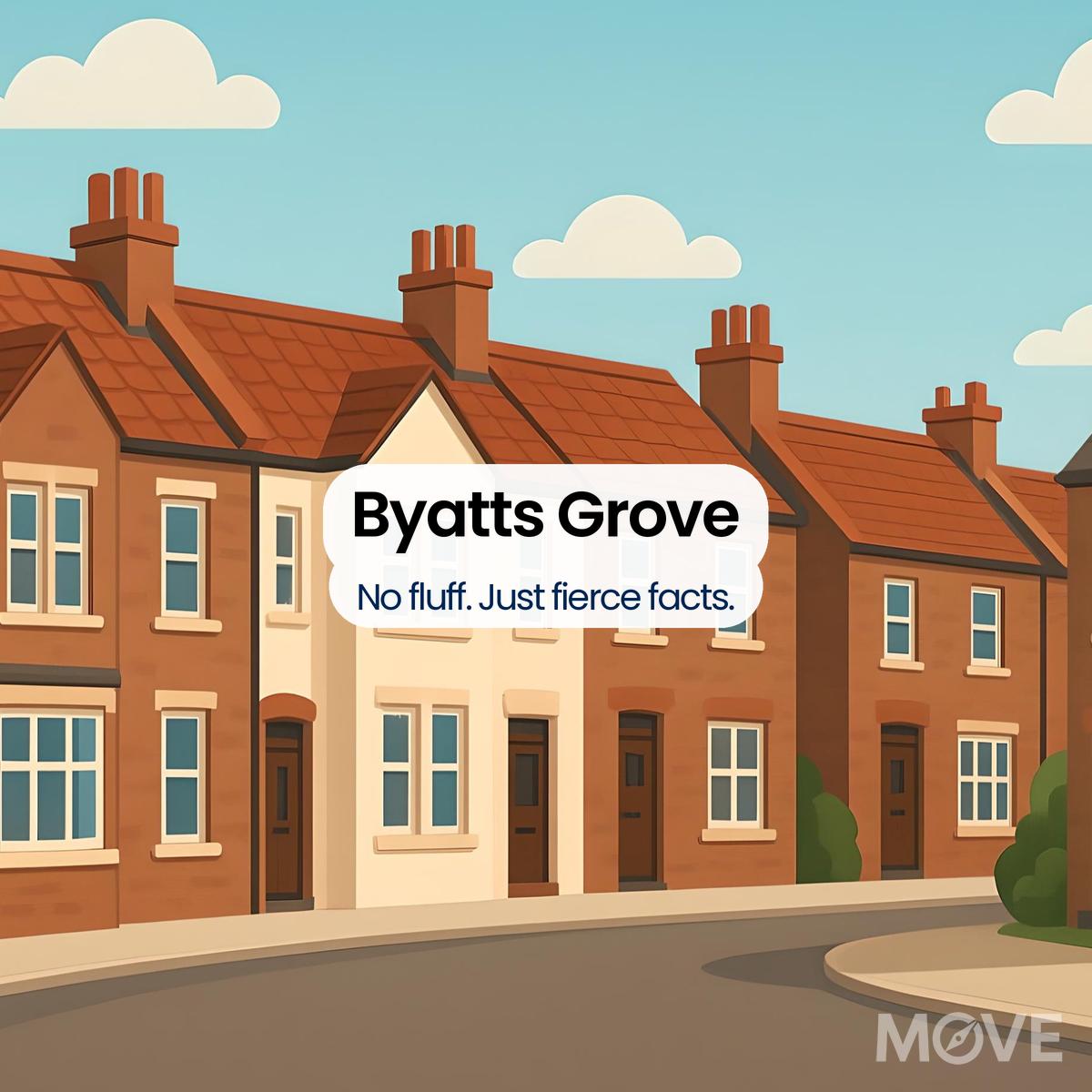 Byatts Grove, ST3, Stoke-on-trent