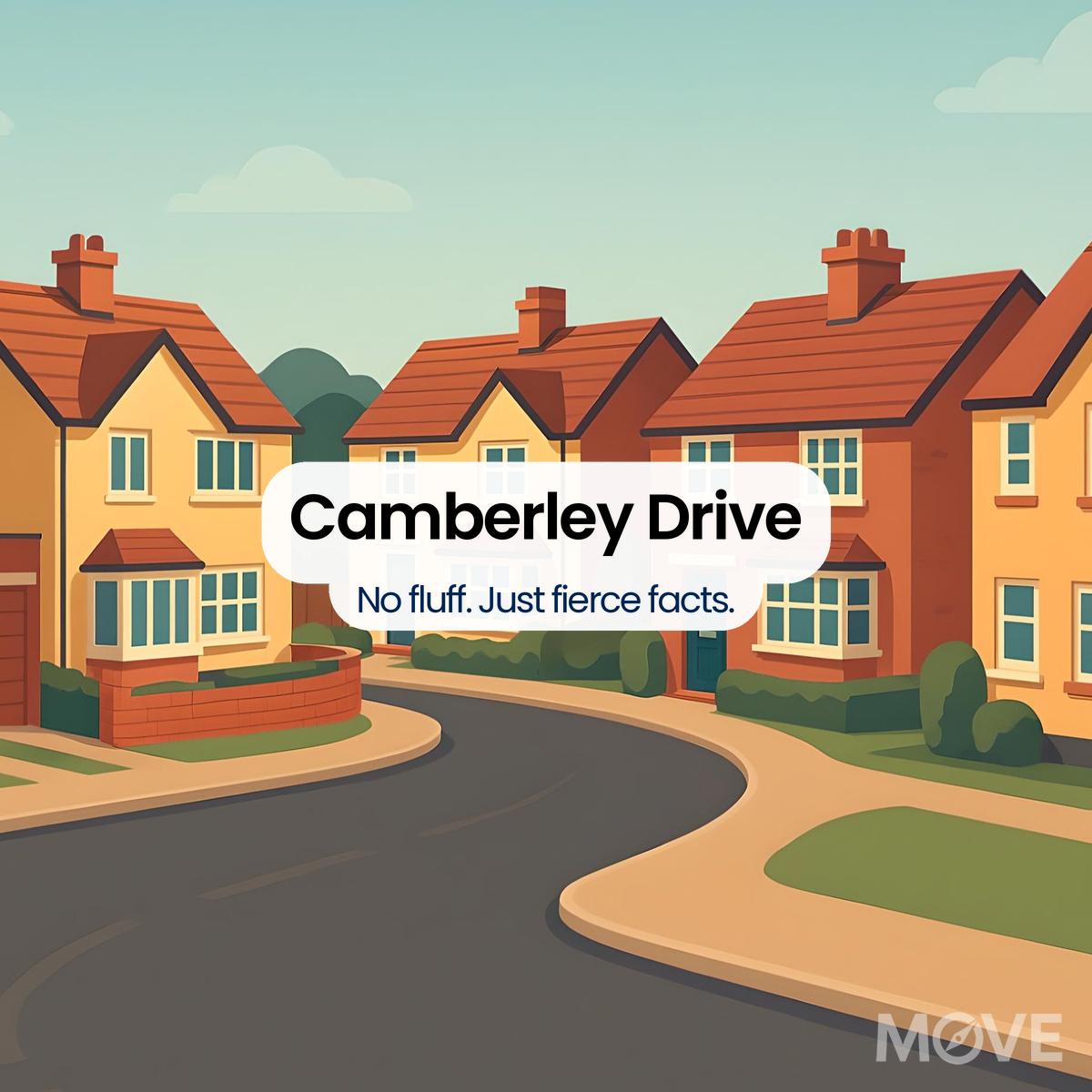 Camberley Drive, WV4, Wolverhampton