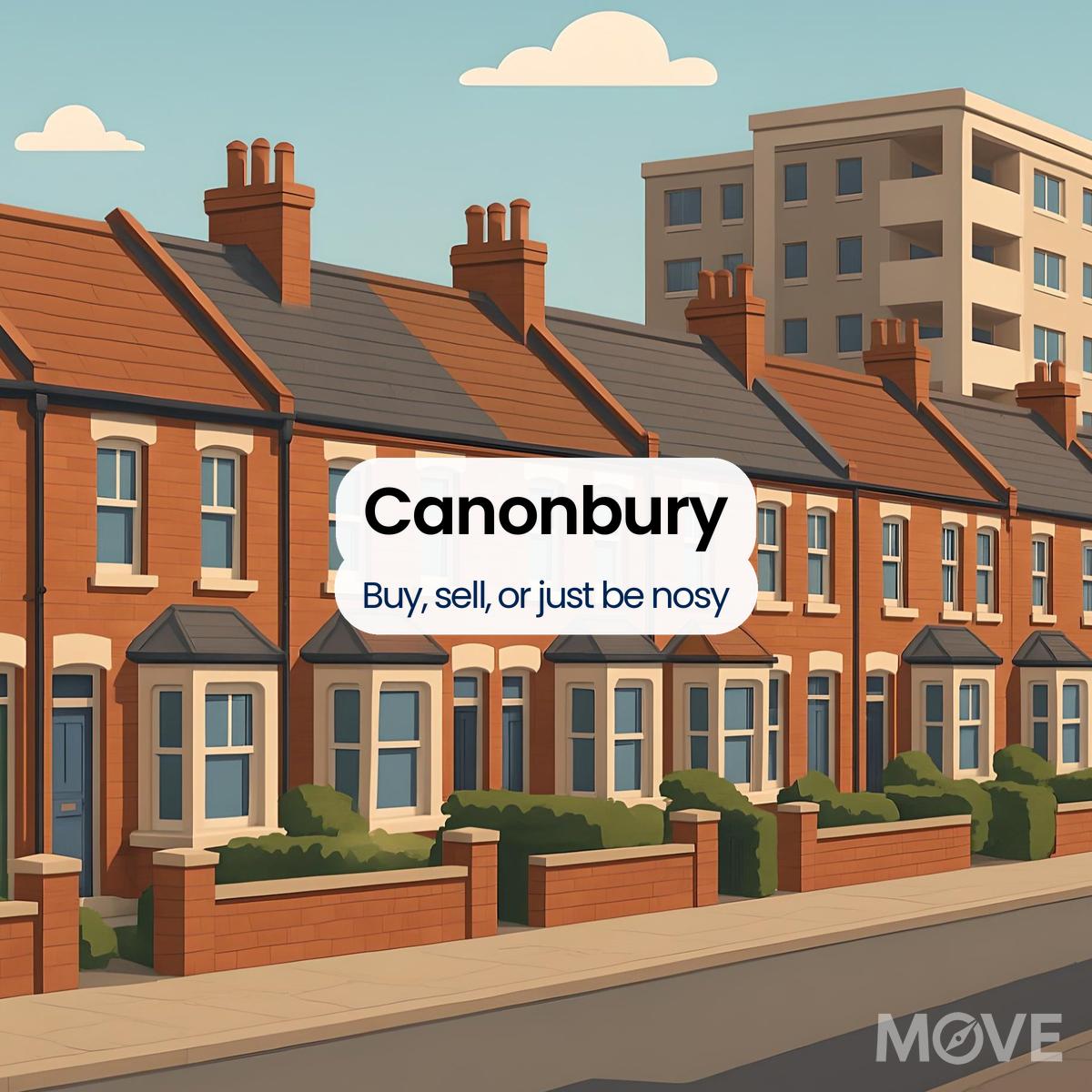Canonbury, SY3, Shrewsbury