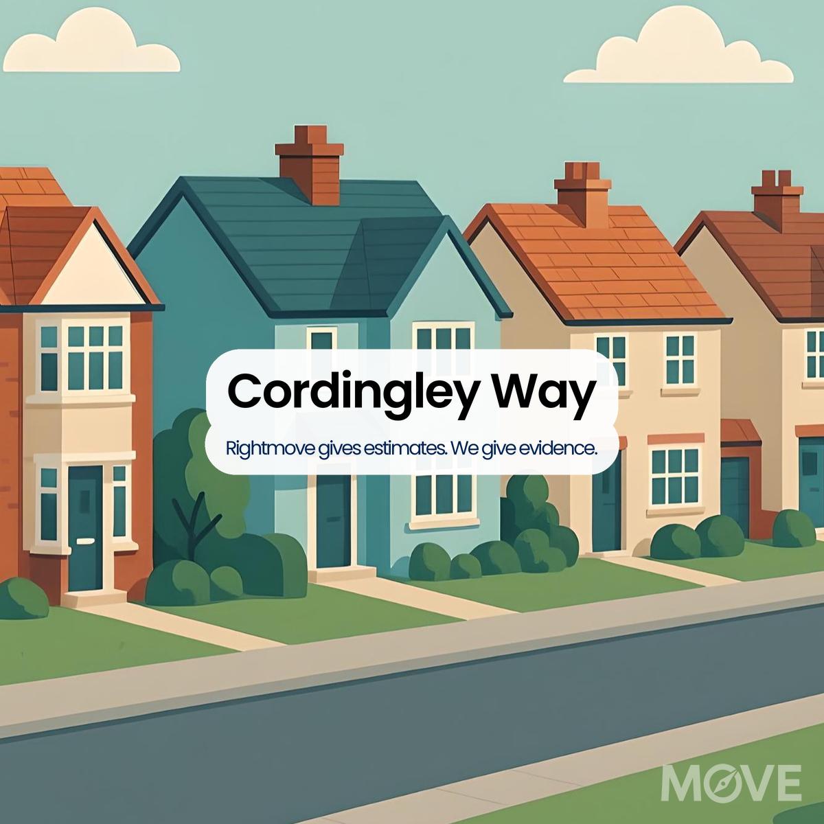 Cordingley Way, TF2, Telford