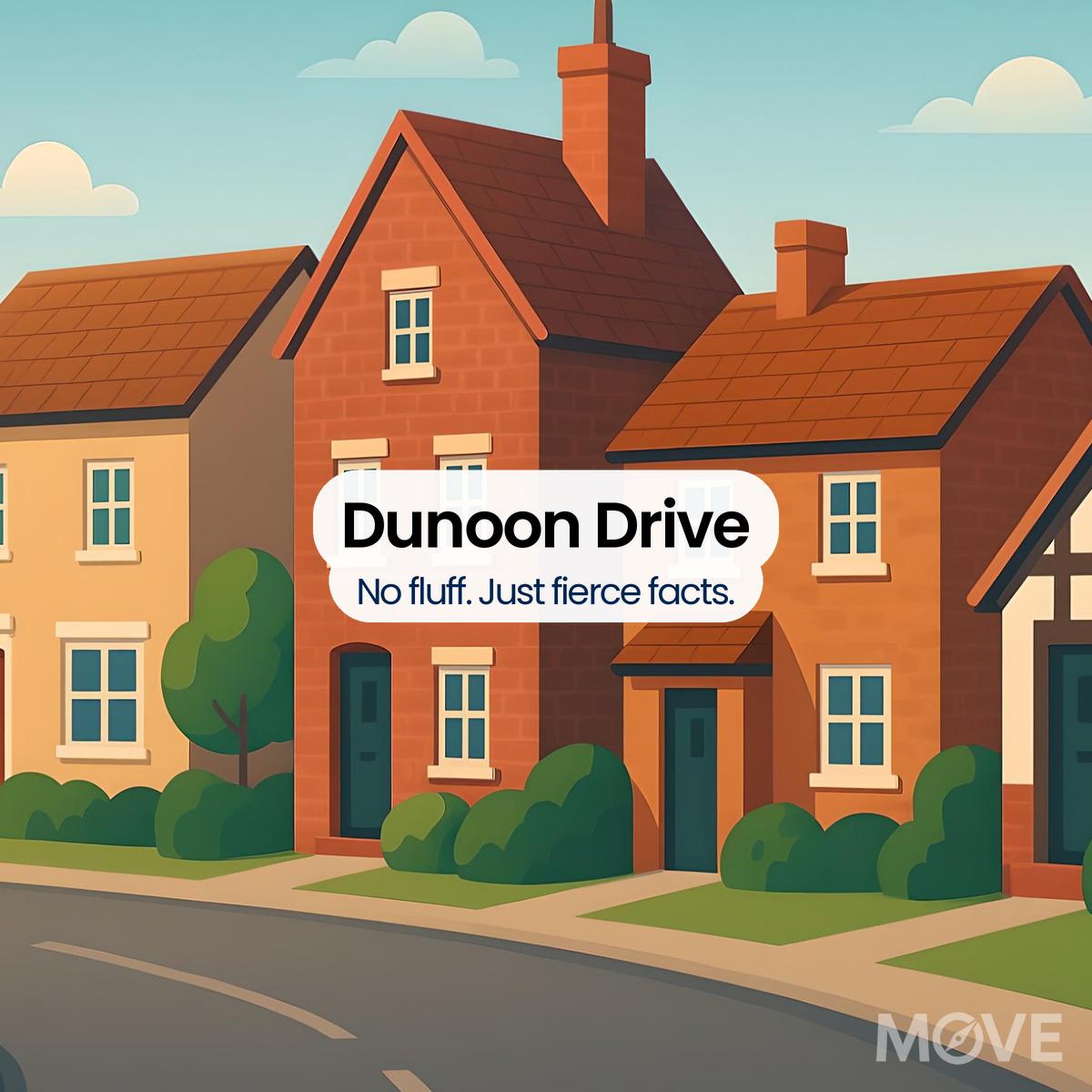 Dunoon Drive, WV4, Wolverhampton