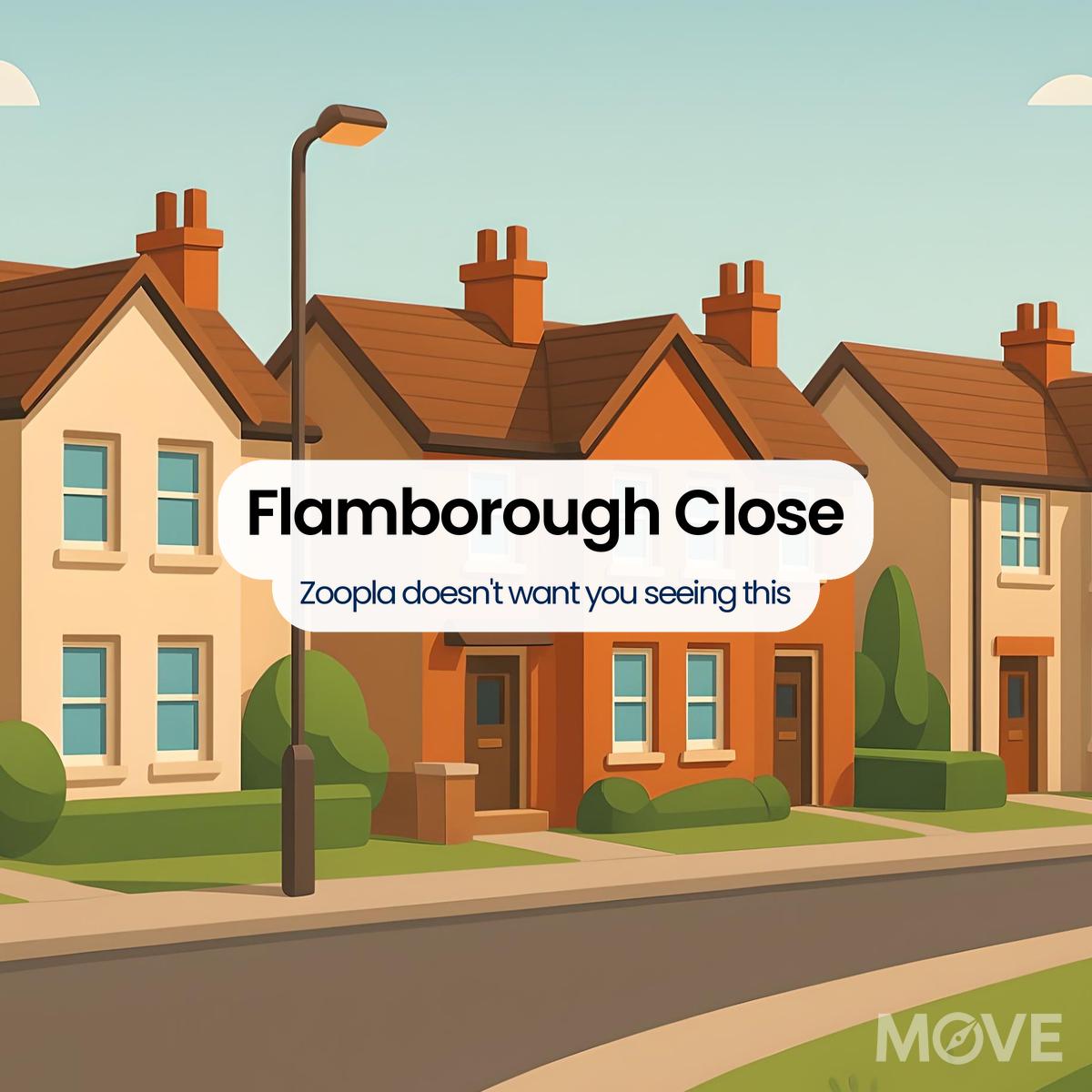 Flamborough Close, B34, Birmingham
