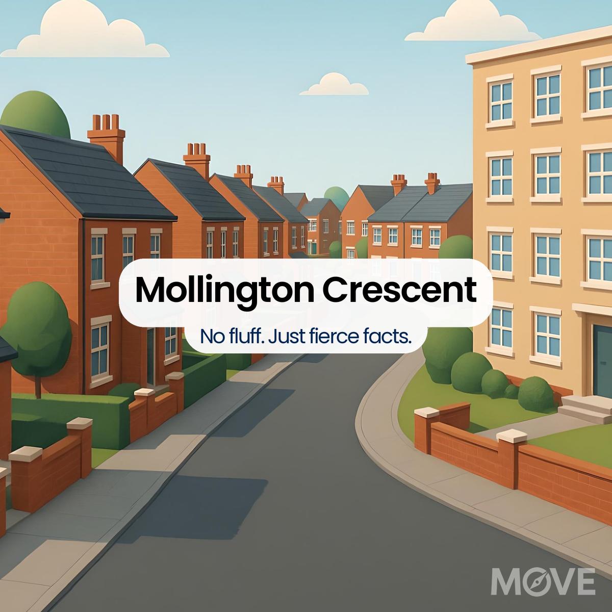 Mollington Crescent, B90, Solihull