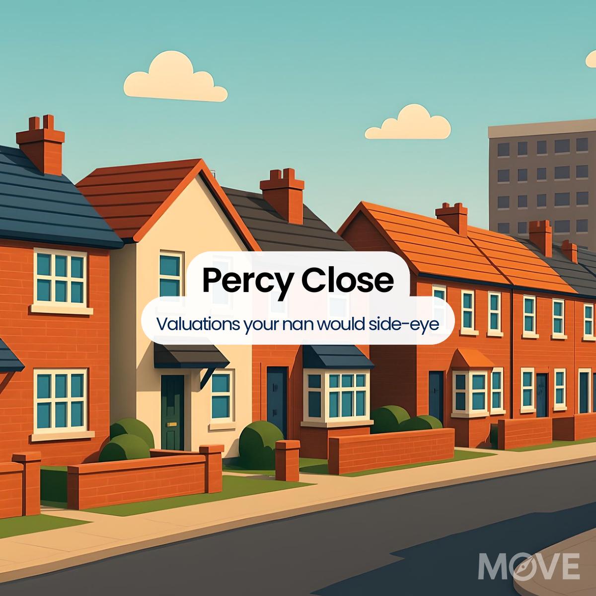 Percy Close, CV23, Rugby