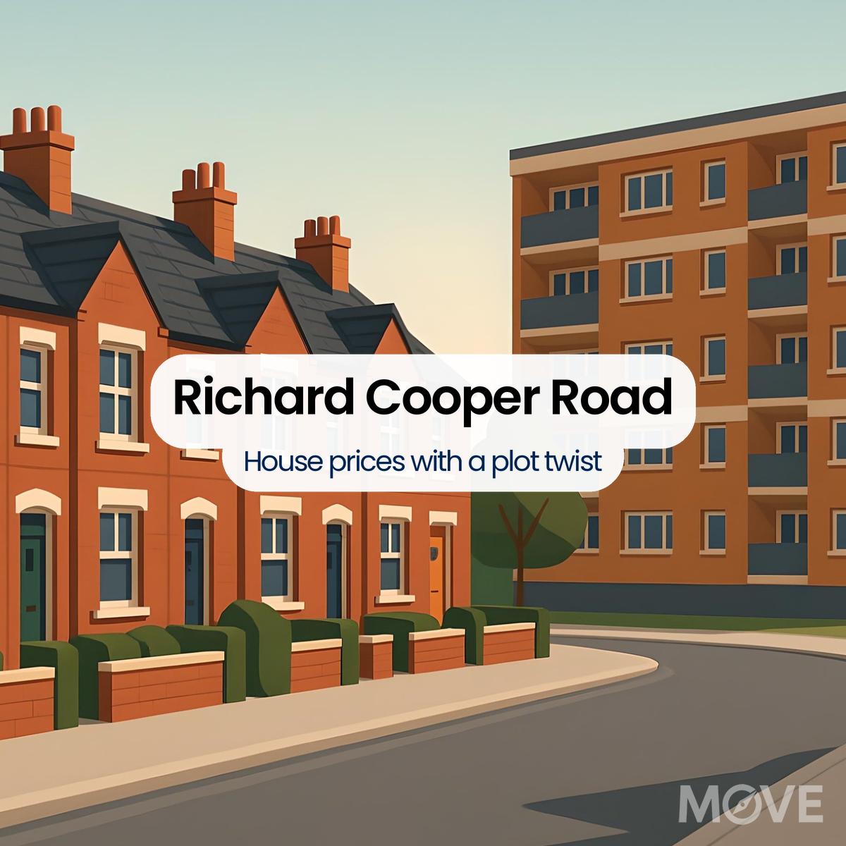 Richard Cooper Road, WS14, Lichfield