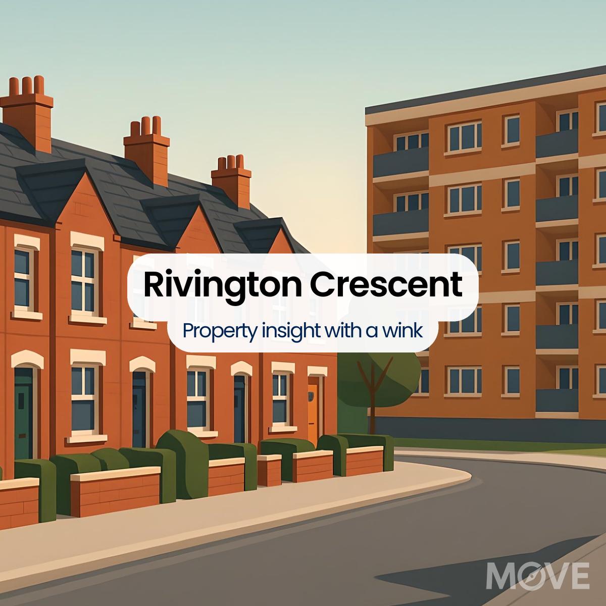 Rivington Crescent, B44, Birmingham