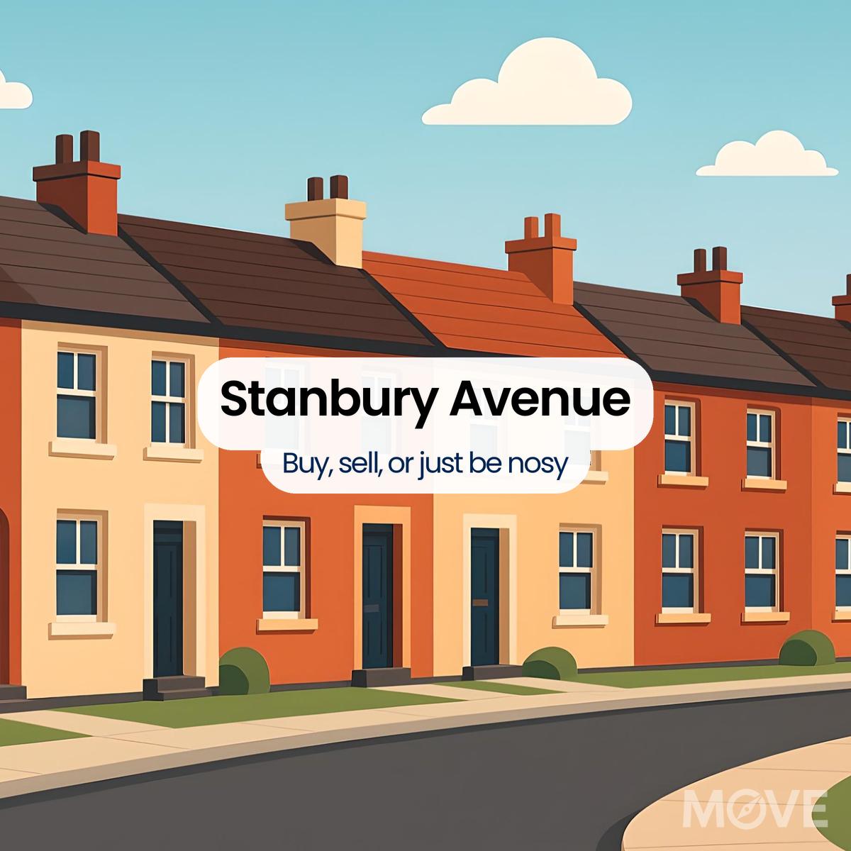 Stanbury Avenue, WS10, Wednesbury
