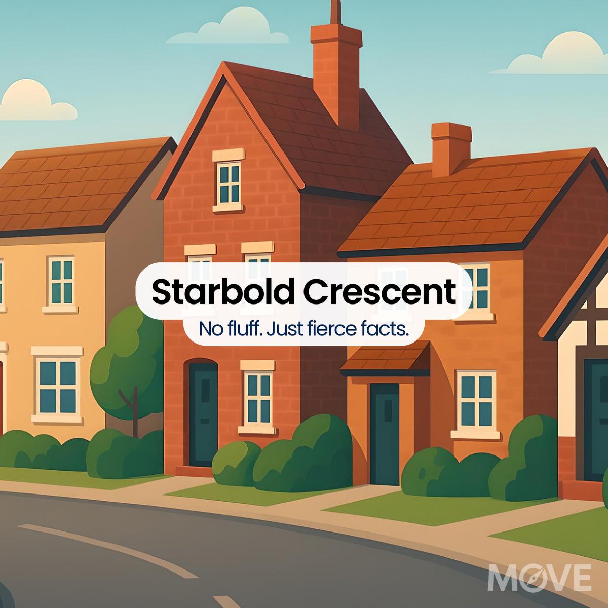Starbold Crescent, B93, Solihull