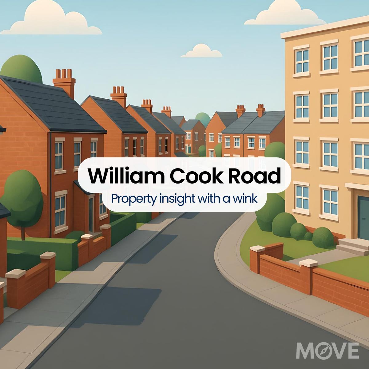 William Cook Road, B8, Birmingham