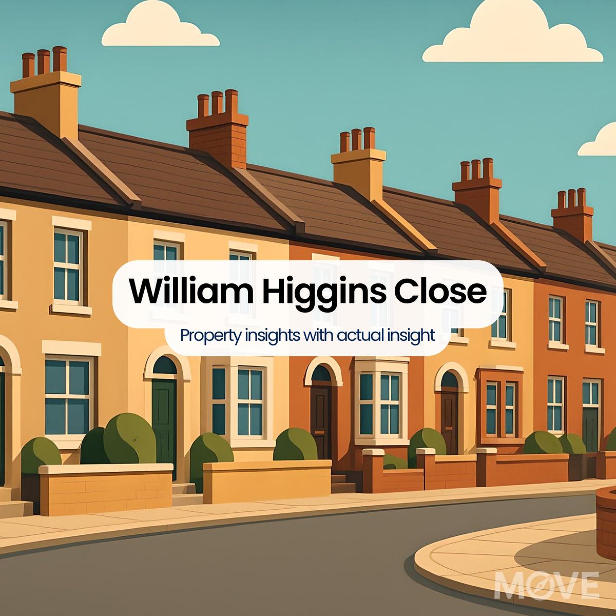 William Higgins Close, ST7, Stoke-on-trent