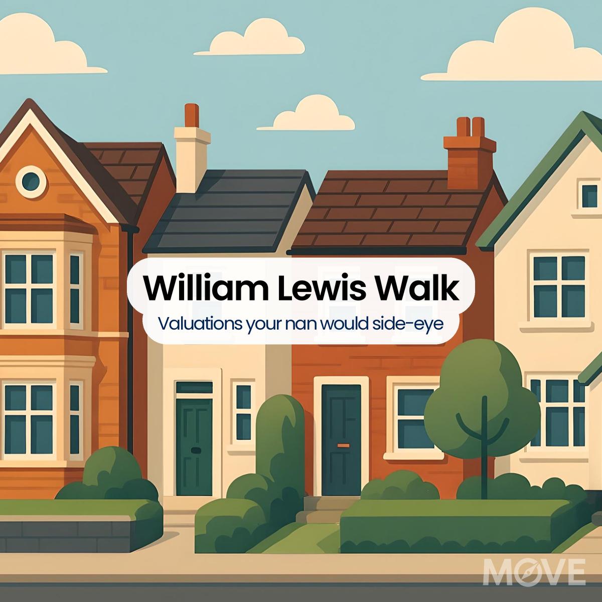 William Lewis Walk, CV4, Coventry